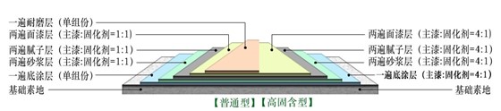 施工剖面