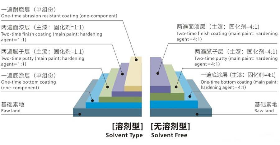施工剖面